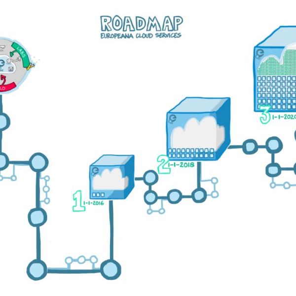 Europeana Cloud at Heart of Europeana Strategy